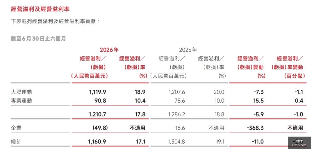荣耀电竞模,式升级,畅玩体验再,金年会体育,体育赛事,体育活动,在线体育,体育资讯,体育新闻,金年会